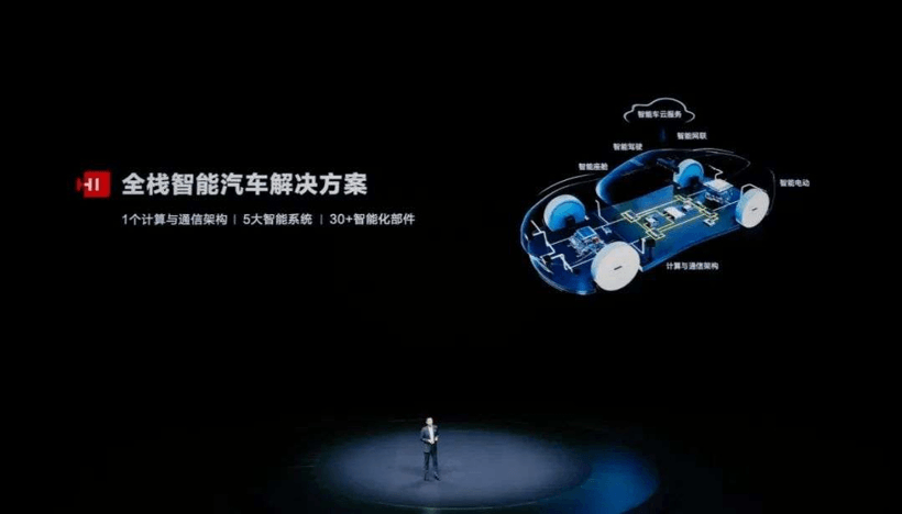 電池，華為，跨界造車,戴森造車，華為造車
