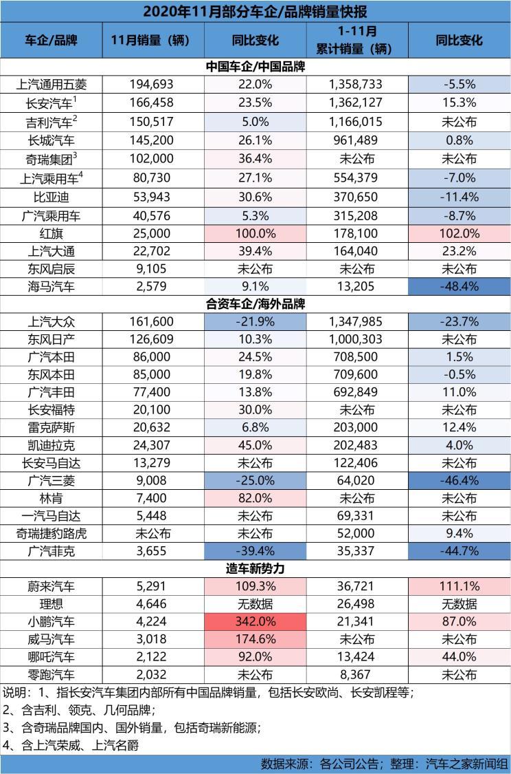 汽車之家