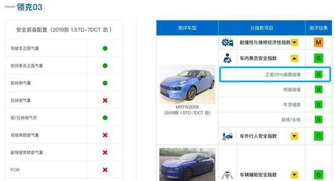 A 柱撞彎車型越來越多 為何還能拿到“優秀”？