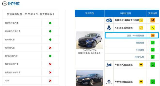 A 柱撞彎車型越來越多 為何還能拿到“優秀”？