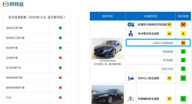 A 柱撞弯车型越来越多 为何还能拿到“优秀”？