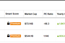 特斯拉太贵？华尔街瞄准了蔚来