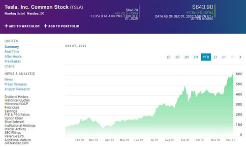 特斯拉股价12.8_500
