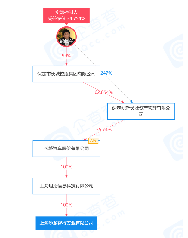 銷量，長(zhǎng)城汽車，<a class='link'  target='_blank'>沃爾沃</a>，華為，華為,<a class='link'  target='_blank'>吉利</a>