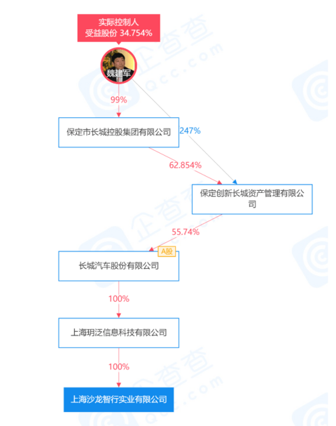 销量,长城汽车,沃尔沃,华为,华为,吉利 销量,长城汽车,沃尔沃,华为,华为,吉利