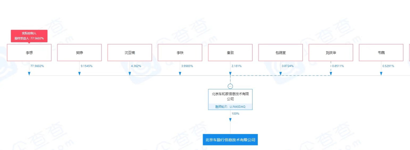 理想汽车