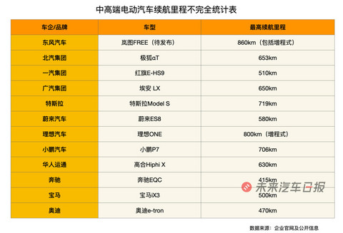 宁德时代,电池,上汽智己 宁德时代,电池,上汽智己