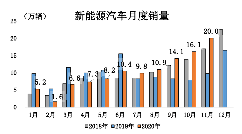 电动汽车，销量，新能源汽车下乡,五菱宏光MINI