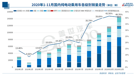 电动汽车,销量,新能源汽车下乡,五菱宏光MINI 电动汽车,销量,新能源汽车下乡,五菱宏光MINI