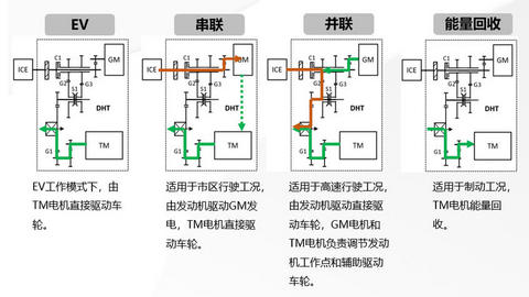 解析长城DHT混动技术