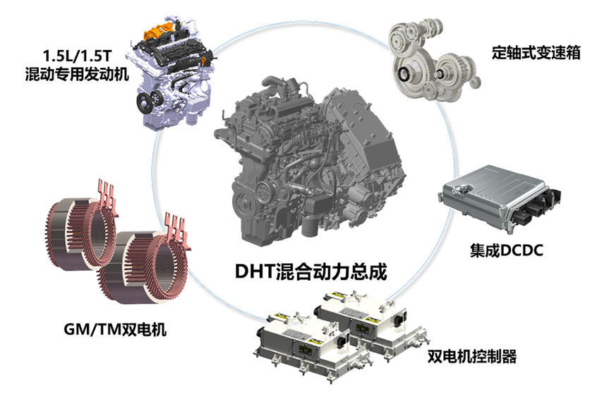 解析長城DHT混動技術