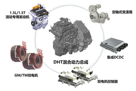 解析长城DHT混动技术