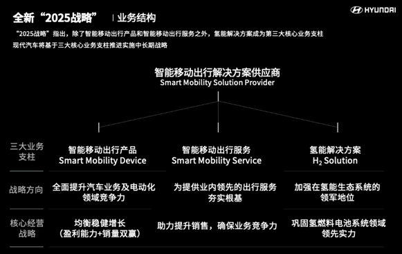 氢燃料，燃料电池