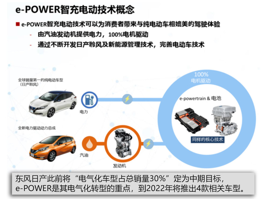日產(chǎn)e-POWER技術(shù)解析