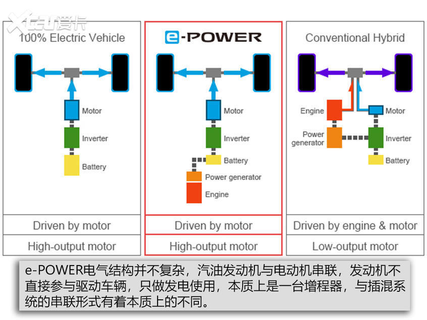 日产e-POWER技术解析