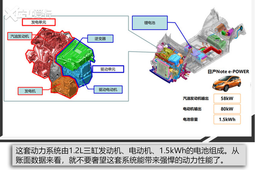 日产e-POWER技术解析