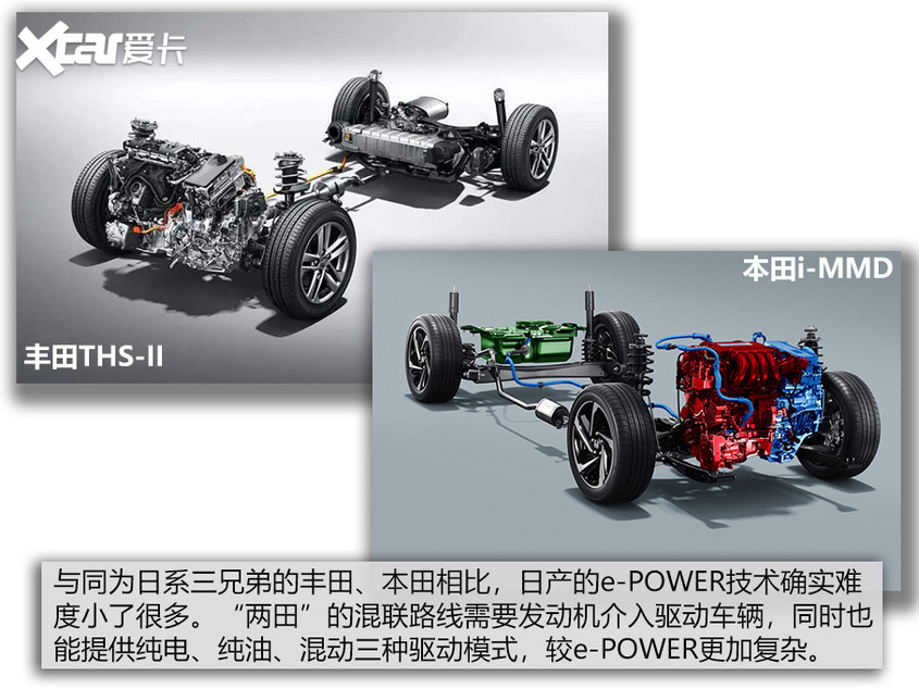 日產(chǎn)e-POWER技術(shù)解析