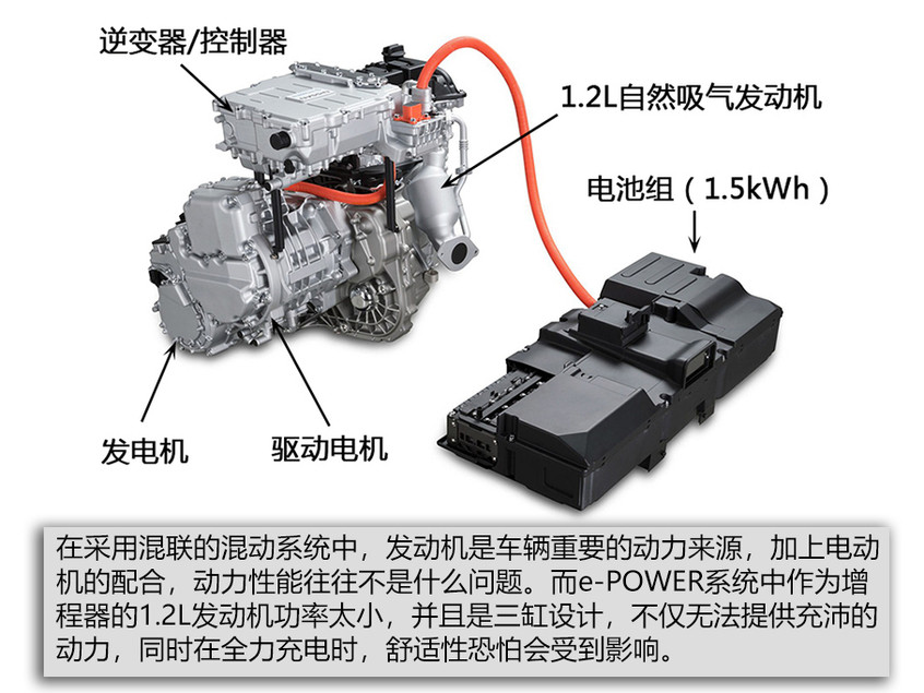 日產(chǎn)e-POWER技術(shù)解析