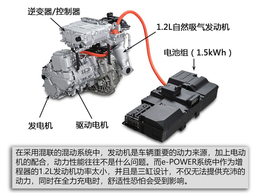日产e-POWER技术解析