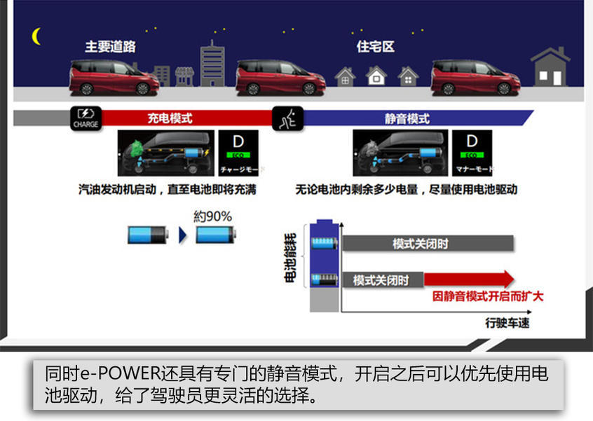 日產(chǎn)e-POWER技術(shù)解析
