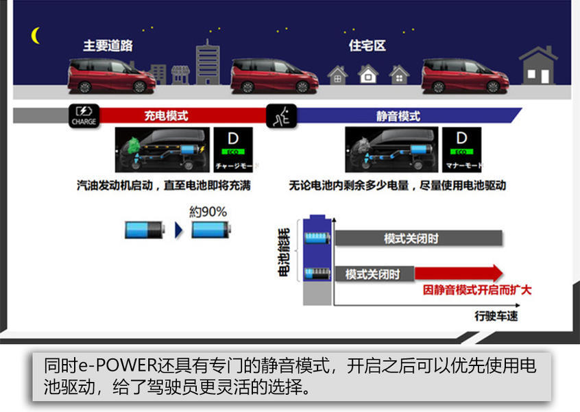 日产e-POWER技术解析
