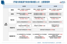 本土车企要想“混”得好，选对技术路线很重要