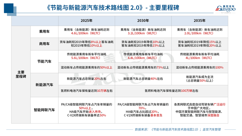 政策，日系混动,中国混动