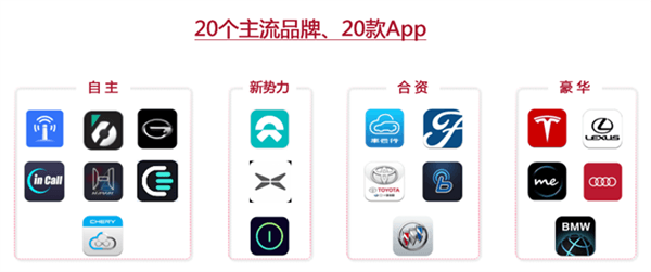 中國智能車聯(lián)App排名：<a class='link'  target='_blank'>蔚來</a>第一 <a class='link'  target='_blank'>特斯拉</a>被甩到十五