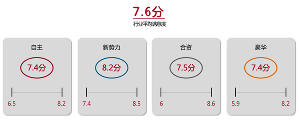 中國智能車聯(lián)App排名：蔚來第一 特斯拉被甩到十五