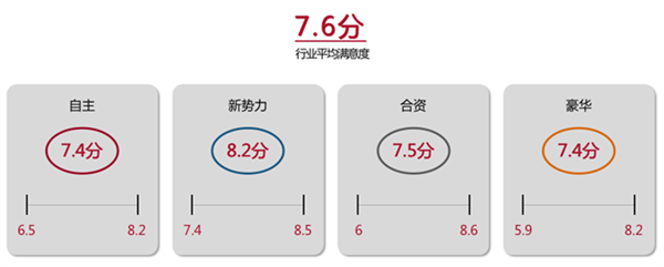 中国智能车联App排名：蔚来第一 特斯拉被甩到十五