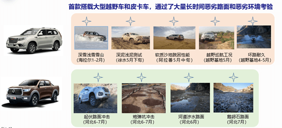 新晉“越野王”上市，看蜂巢智能轉向如何以“大推力”助WEY坦克300一步“封神”