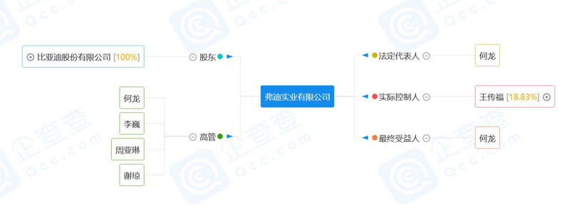 比亚迪，<a class='link' href='https://www.d1ev.com/tag/宁德时代' target='_blank'>宁德时代</a>，电池，大陆，比亚迪,宁德时代