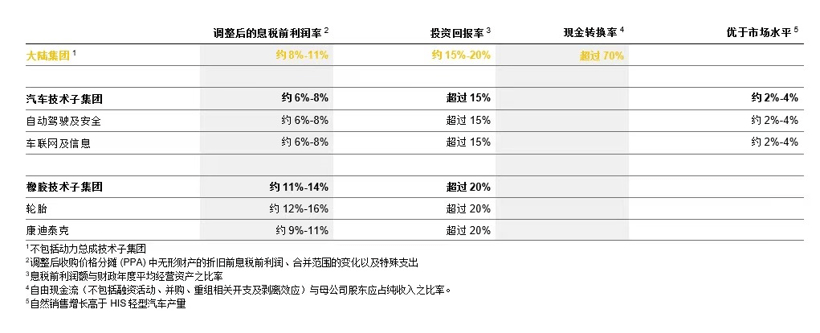 比亚迪，宁德时代，电池，大陆，比亚迪,宁德时代