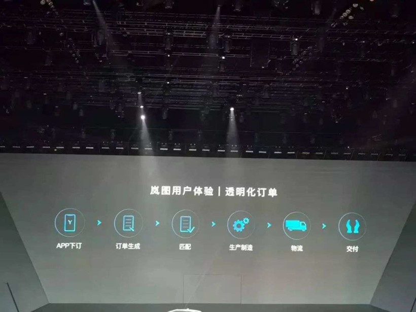 蔚來，嵐圖