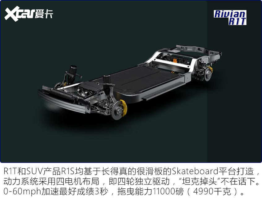 海外電動皮卡盤點