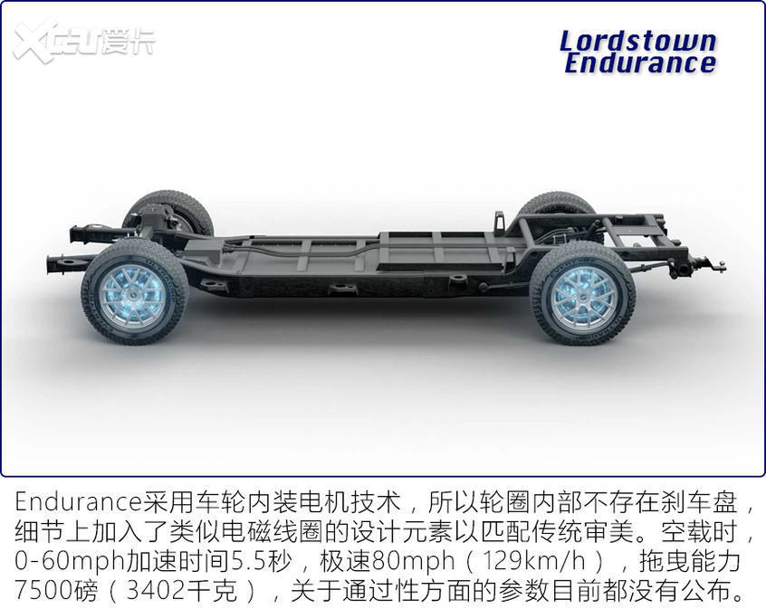 海外電動皮卡盤點