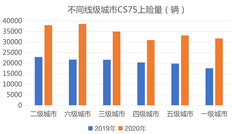 銷量，長安汽車，長安汽車；長安<a class='link'  target='_blank'>福特</a>；新能源；銷量