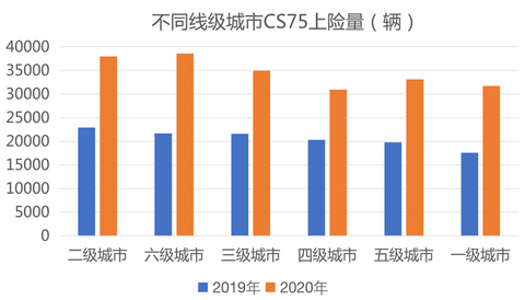 销量,长安汽车,长安汽车;长安福特;新能源;销量 销量,长安汽车,长安汽车;长安福特;新能源;销量