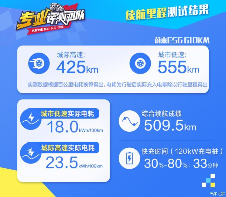 蔚來 蔚來ES6 2020款 610KM 性能版