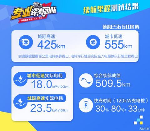 蔚来 蔚来ES6 2020款 610KM 性能版