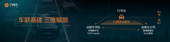 網(wǎng)約車，自動(dòng)駕駛