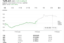苹果计划2024年生产乘用车 或搭载自研突破性电池技术