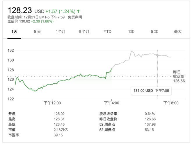 蘋果計劃2024年生產(chǎn)乘用車 或搭載自研突破性電池技術 