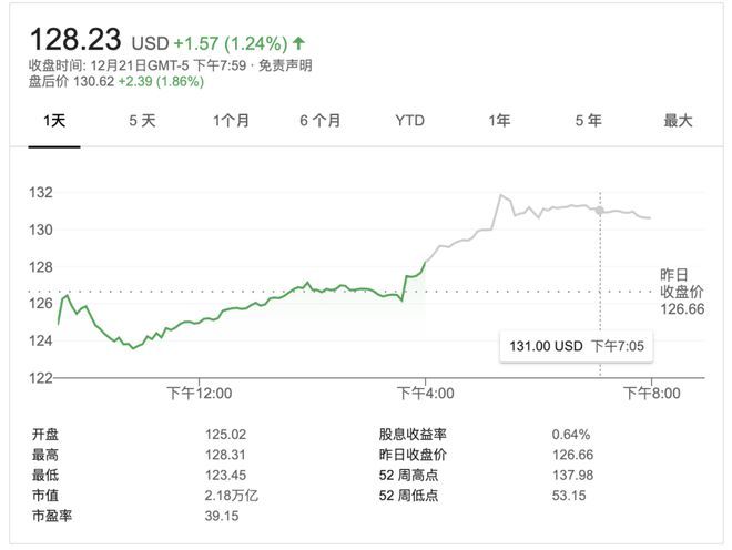 苹果计划2024年生产乘用车 或搭载自研突破性电池技术 