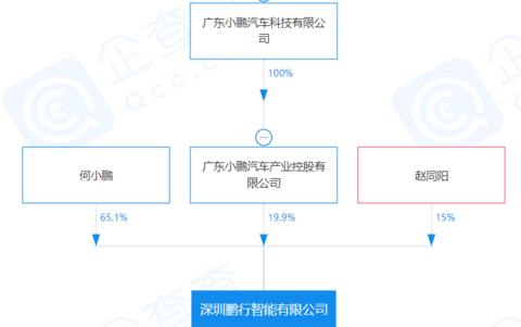 小鹏汽车 小鹏汽车