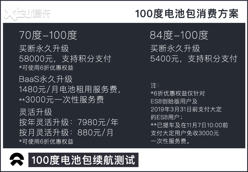 蔚来100度电池包续航