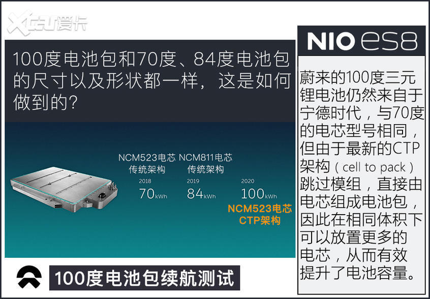 蔚來100度電池包續(xù)航