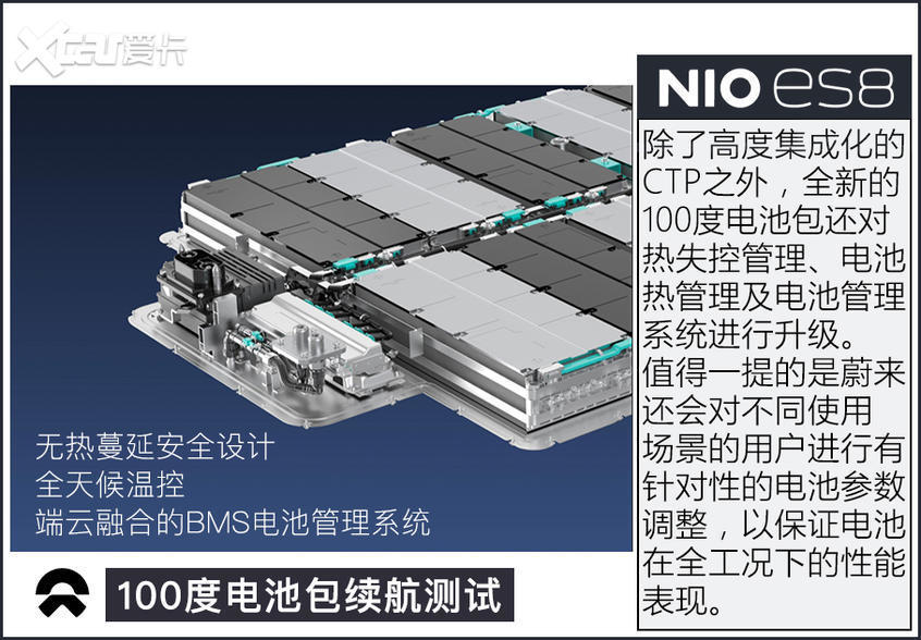 蔚来100度电池包续航