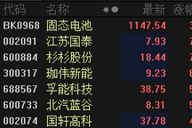 一支新能源穿云箭 固态电池概念前瞻向好资金入局