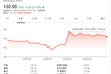 苹果涉足汽车领域究竟意欲何为？